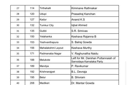 Big Breaking The Cec Of Congress Has Finalised The Second List Of Candidates For The Upcoming 2023 Karnataka Assembly Elections.