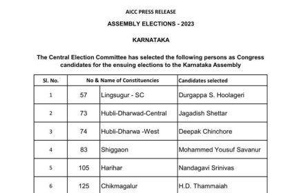 The Cec Of Congress Has Finalised The 4Th List Of Candidates