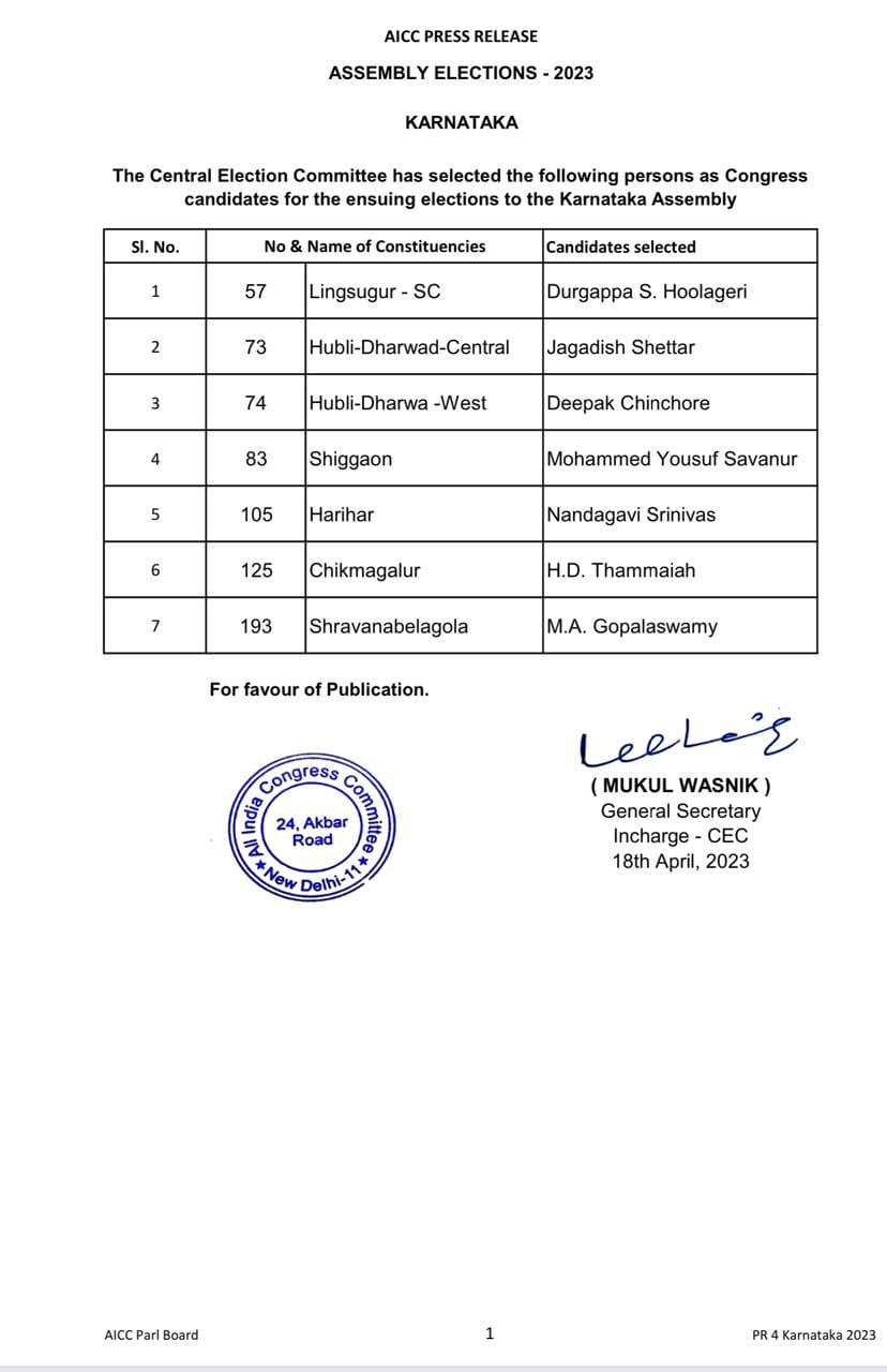 The Cec Of Congress Has Finalised The 4Th List Of Candidates