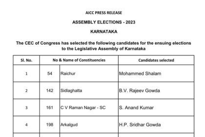 Big Breaking:- The Cec Of Congress Has Finalised The 5Th &Amp; 6Th List Of Candidates
